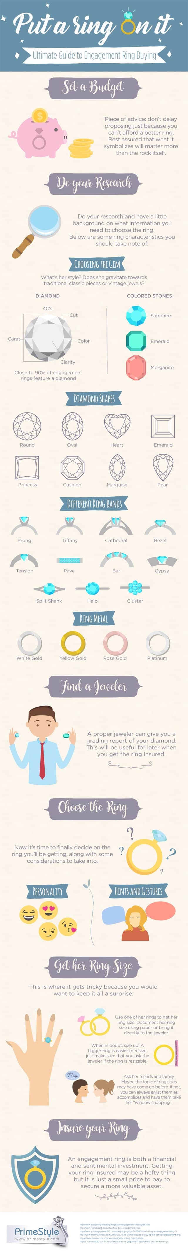 Engagement Ring Infographic